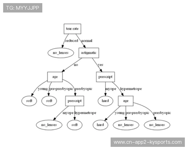 强化学习算法优化战术决策 模拟比赛场景 强化学习算法优化战术决策 模拟比赛场景